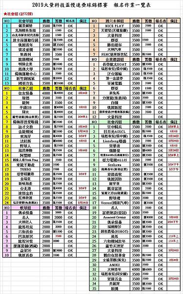 大量科技報名繳費一覽表0317.jpg 大量科技報名繳費一覽表0317.jpg