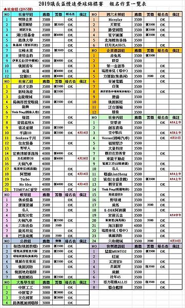 議長盃報名繳費一覽表0323.jpg 議長盃報名繳費一覽表0323.jpg