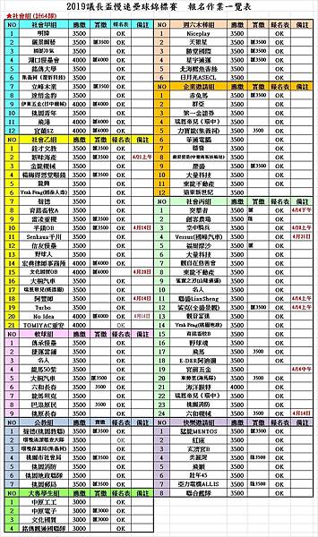 議長盃報名繳費一覽表0324.jpg