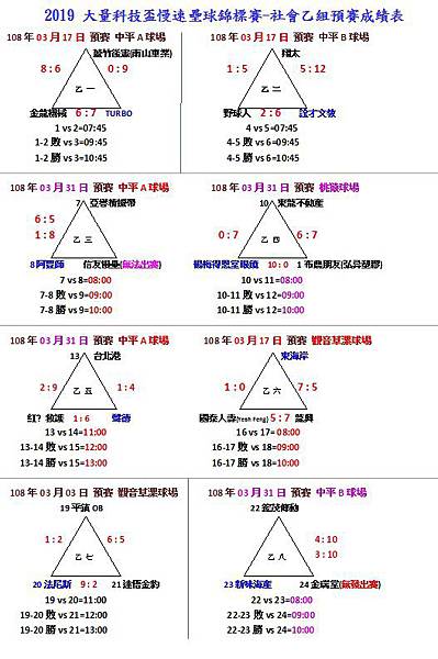 社乙組預賽0331.jpg 社乙組預賽0331.jpg