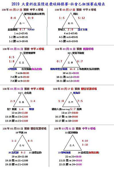 社乙組預賽0331.jpg