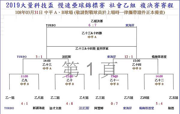 社乙組成績0331.jpg 社乙組成績0331.jpg