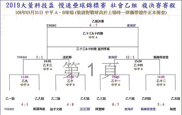 社乙組成績0331.jpg