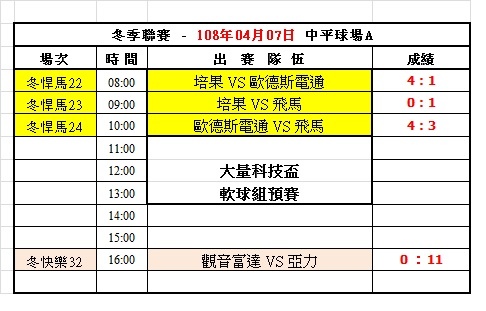 108冬季第十週中平球場成績表(0407).jpg