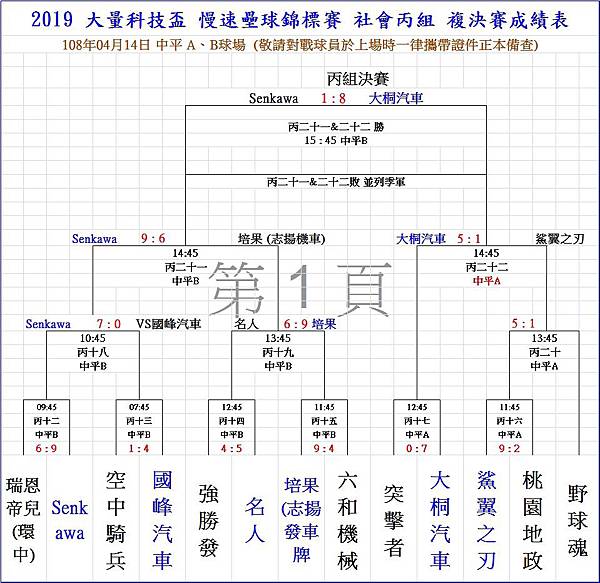 大量社丙複決賽0414.jpg 大量社丙複決賽0414.jpg