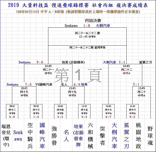 大量社丙複決賽0414.jpg