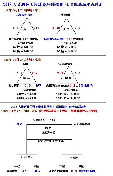 企業邀請組成績.jpg 企業邀請組成績.jpg