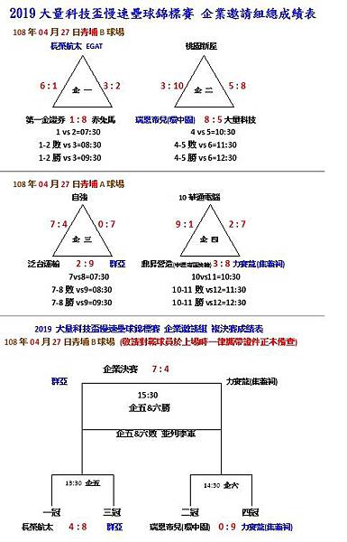 企業邀請組成績.jpg