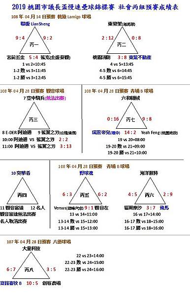 社丙預賽0428.jpg