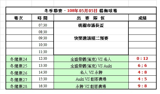 108冬季第十四週楊心球場成績表(0505).jpg