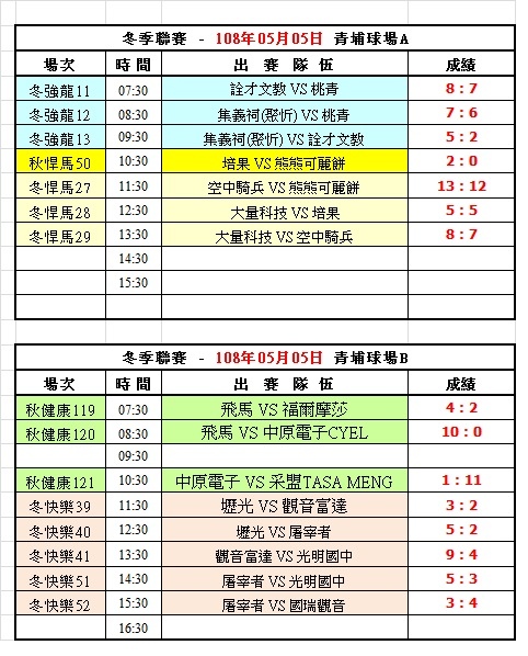 108冬季第十四週青埔球場成績表(0505).jpg