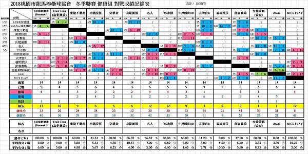 2019冬健康總成績0505.jpg