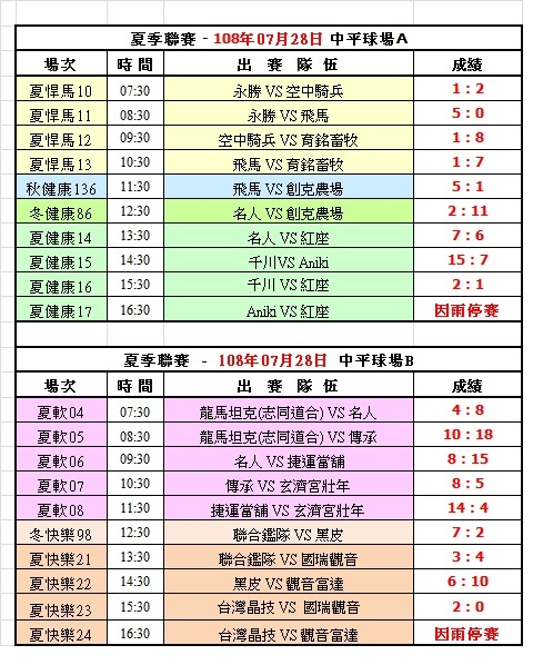 108夏季第六週中平球場成績表(0728).jpg