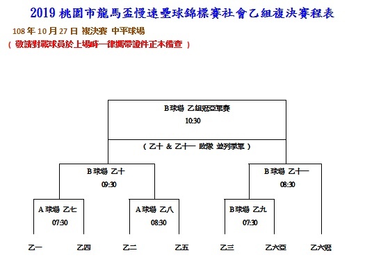 社乙複決賽程表.jpg