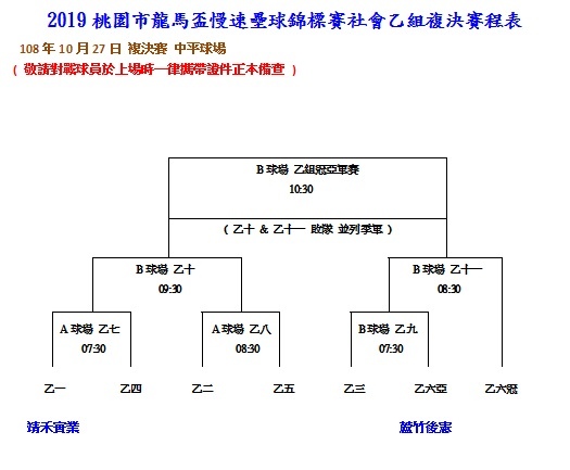 社乙複決賽成績表1006.jpg