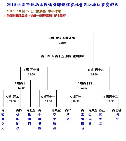 社丙複決賽成績表1020.jpg