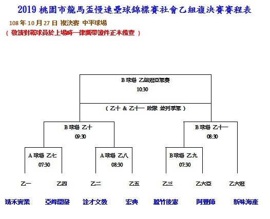 社乙複決賽成績表1020.jpg