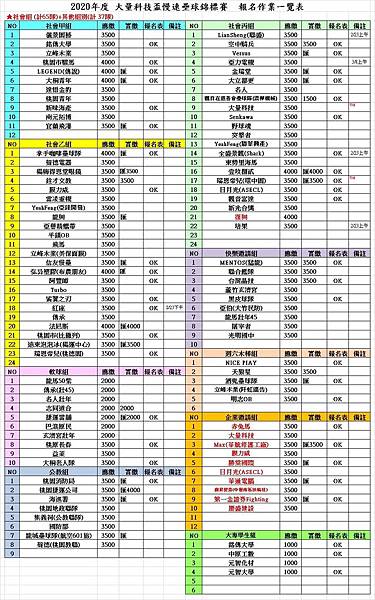 2020大量科技報名繳費一覽表0104.jpg