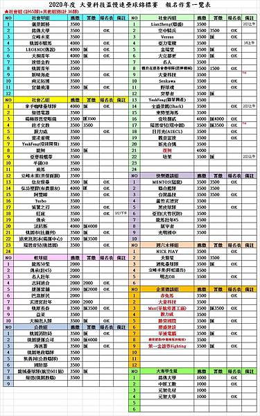 2020大量科技報名繳費一覽表0104.jpg