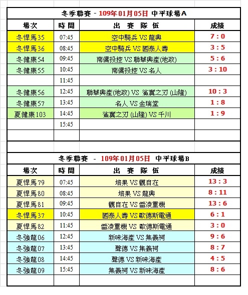 108冬季第七週中平球場成績表(0105).jpg