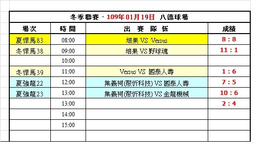 108冬季第九週八德球場成績表(0119).jpg