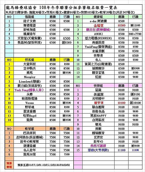 2019冬季分組聯賽繳費一覽表0202.jpg