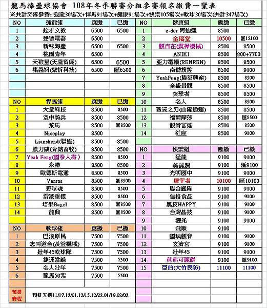 2019冬季分組聯賽繳費一覽表0209.jpg