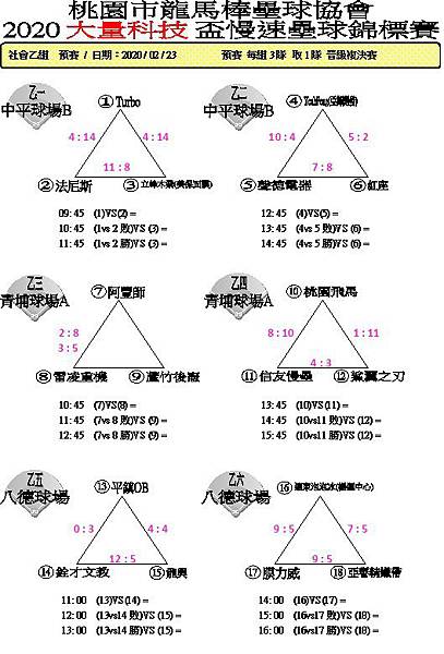 社乙預賽成績0223.jpg