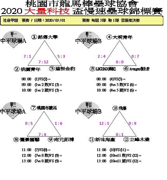 社甲總成績01.jpg