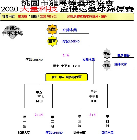 社甲總成績02.jpg