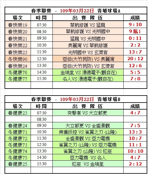 109春季第一週青埔球場成績表(0322).jpg