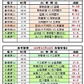 109春季第一週青埔球場成績表(0322).jpg