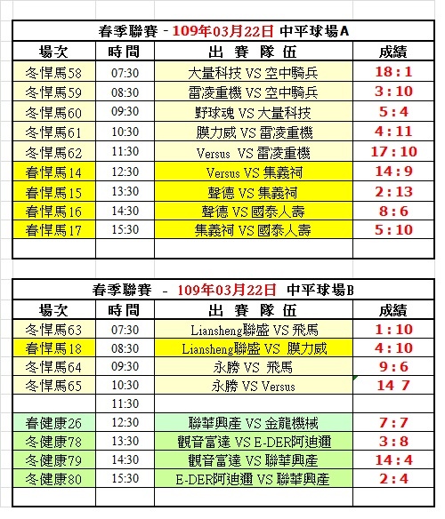 109春季第一週中平球場成績表(0322).jpg