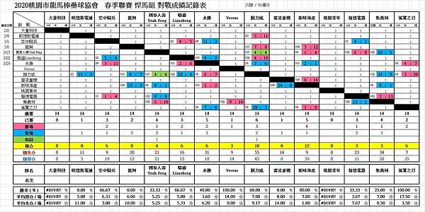 2020春悍馬總成績0329.jpg 2020春悍馬總成績0329.jpg