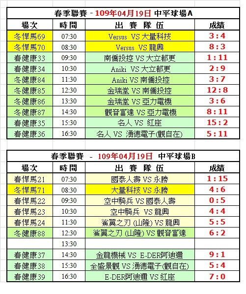 109春季第五週中平球場成績表(0419).jpg