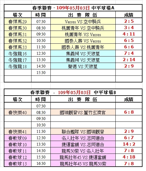 109春季第七週中平球場成績表(0503).jpg