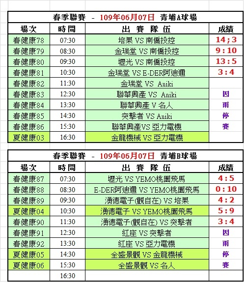 109春季第十二週青埔球場成績表(0607).jpg