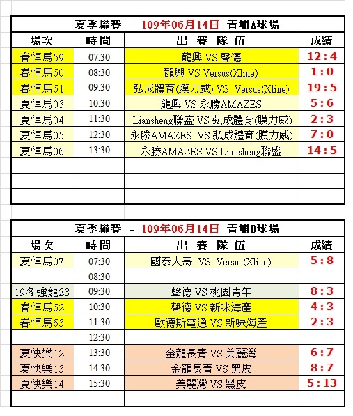 109夏季第一週青埔球場成績表(0614).jpg