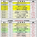 109夏季第四週中平球場成績表(0705).jpg