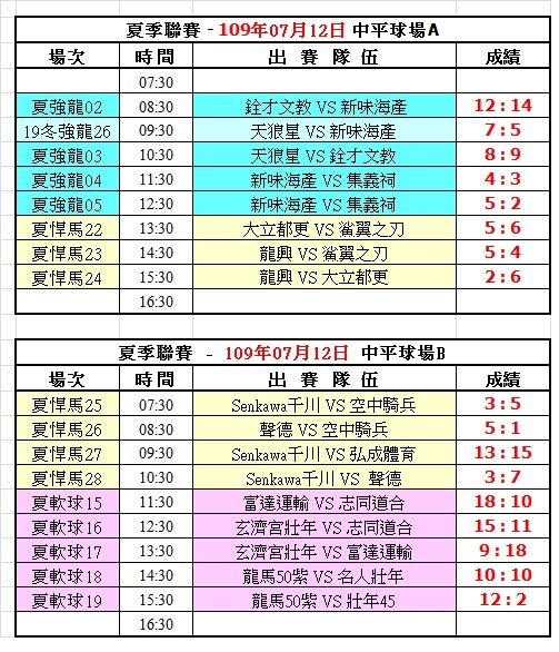 109夏季第五週中平球場成績表(0712).jpg