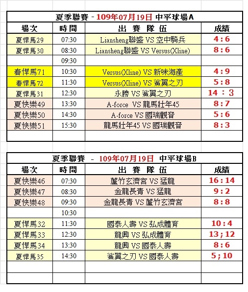 109夏季第六週中平球場成績表(0719).jpg