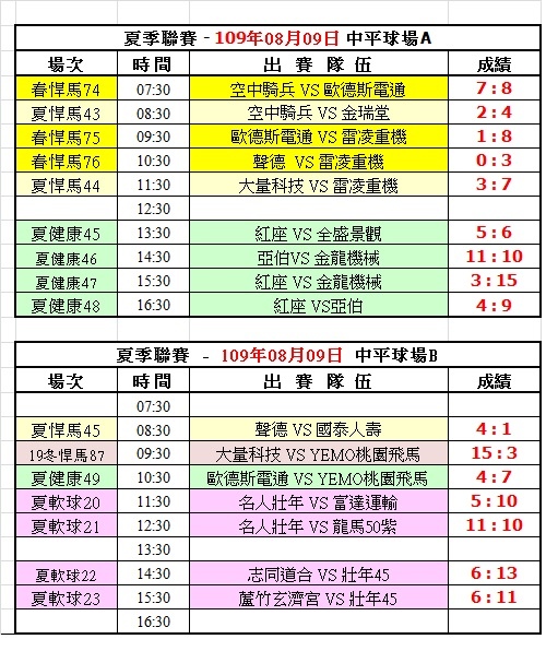 109夏季第九週中平球場成績表(0809).jpg