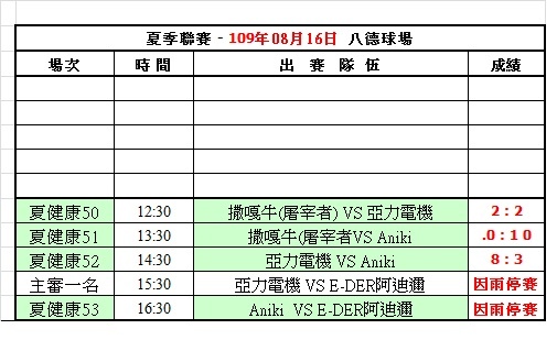 109夏季第十週八德球場成績表(0816).jpg