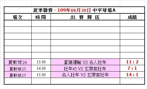 109夏季第十二週中平球場成績表(0830).jpg