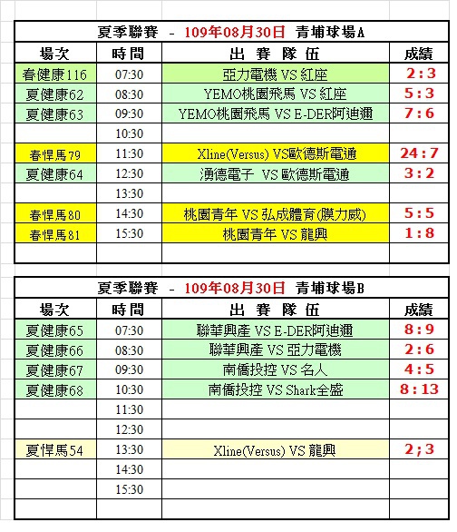 109夏季第十二週青埔球場成績表(0830).jpg