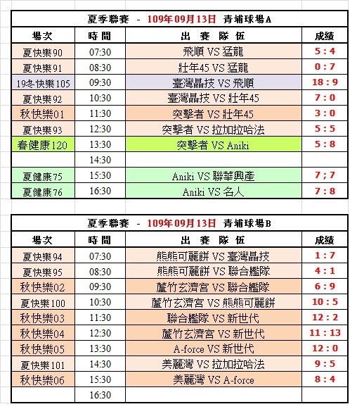 109夏季第十四週青埔球場成績表(0913).jpg