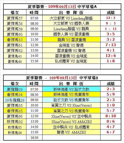 109夏季第十四週中平球場成績表(0913).jpg