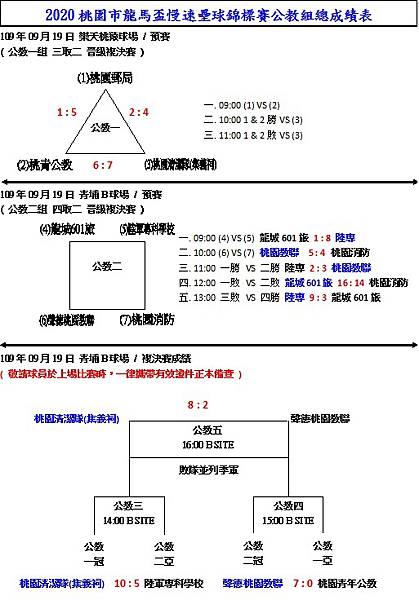 0919公教總成績.jpg