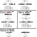 社丙預賽1成績1011.jpg