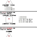 社丙預賽2再更新版.jpg